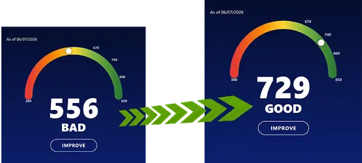 Credit score panel with the score gauge and the breakdown by factor
