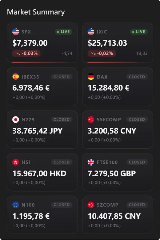 Screen with the world's main indices
