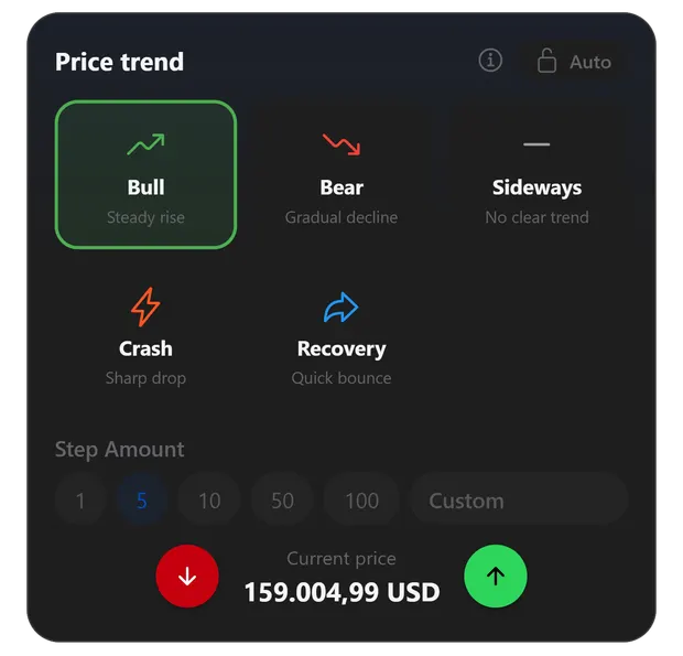 Editing an asset to adjust its price and its trend