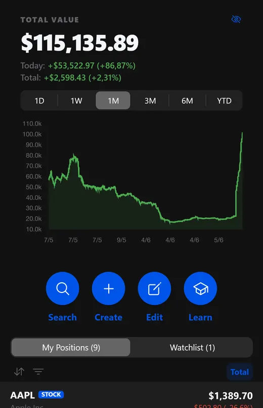 Main screen with the chart of the global account value over time